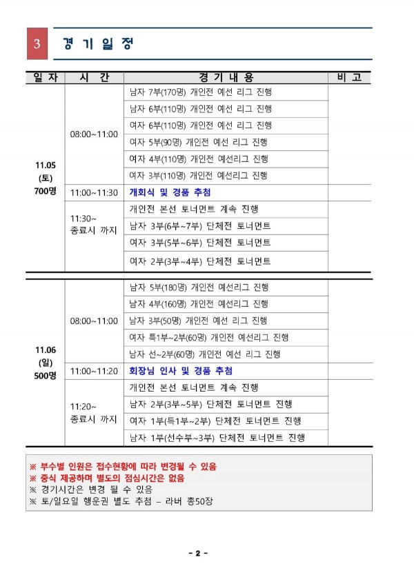 제10회 창원특례시장배 경남오픈 대회요강-221003_페이지_2.jpg